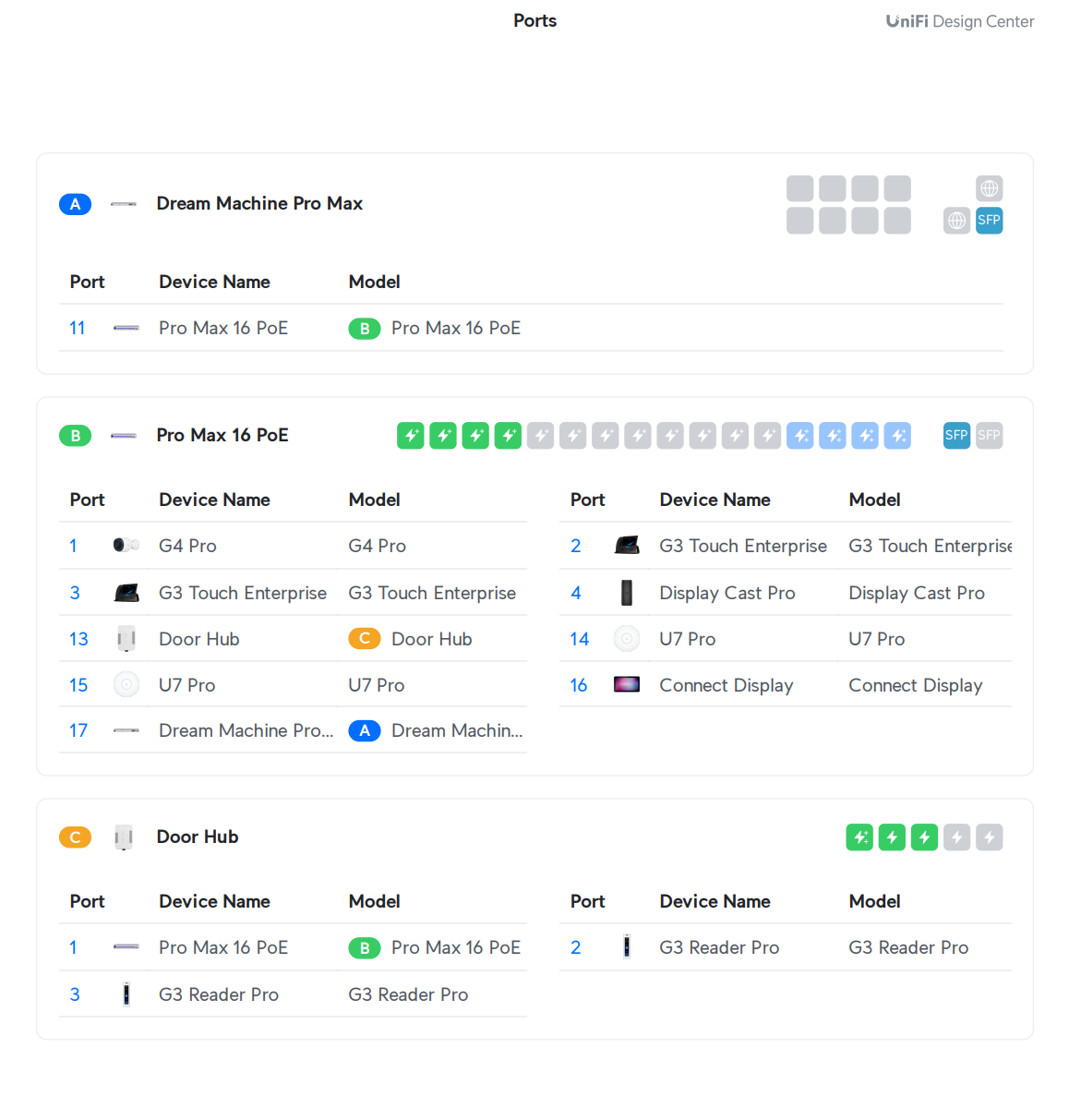 Network ports configuration